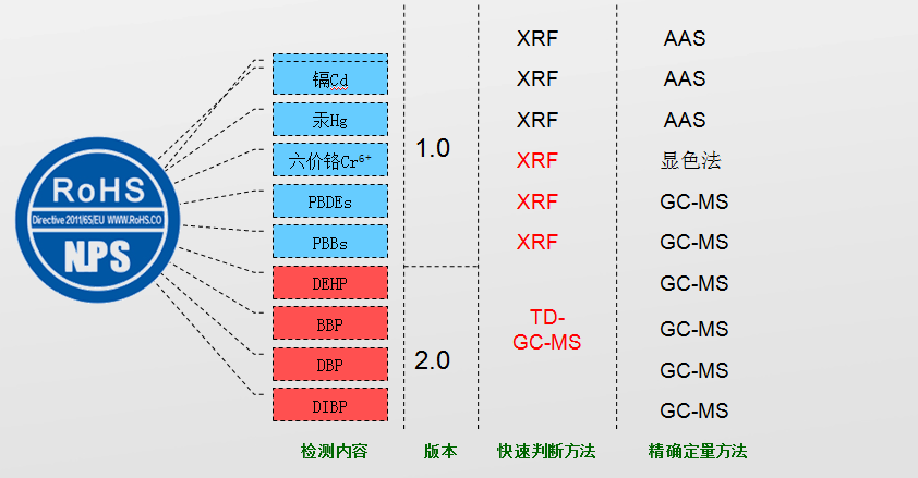 浙江ROHS2.0檢測儀.jpg